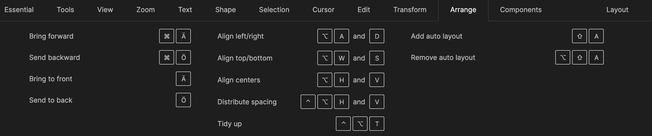 german keyboard mapping