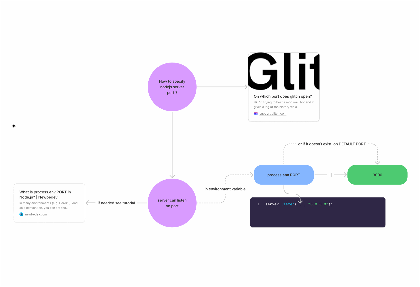 example-explain-port-figma-support