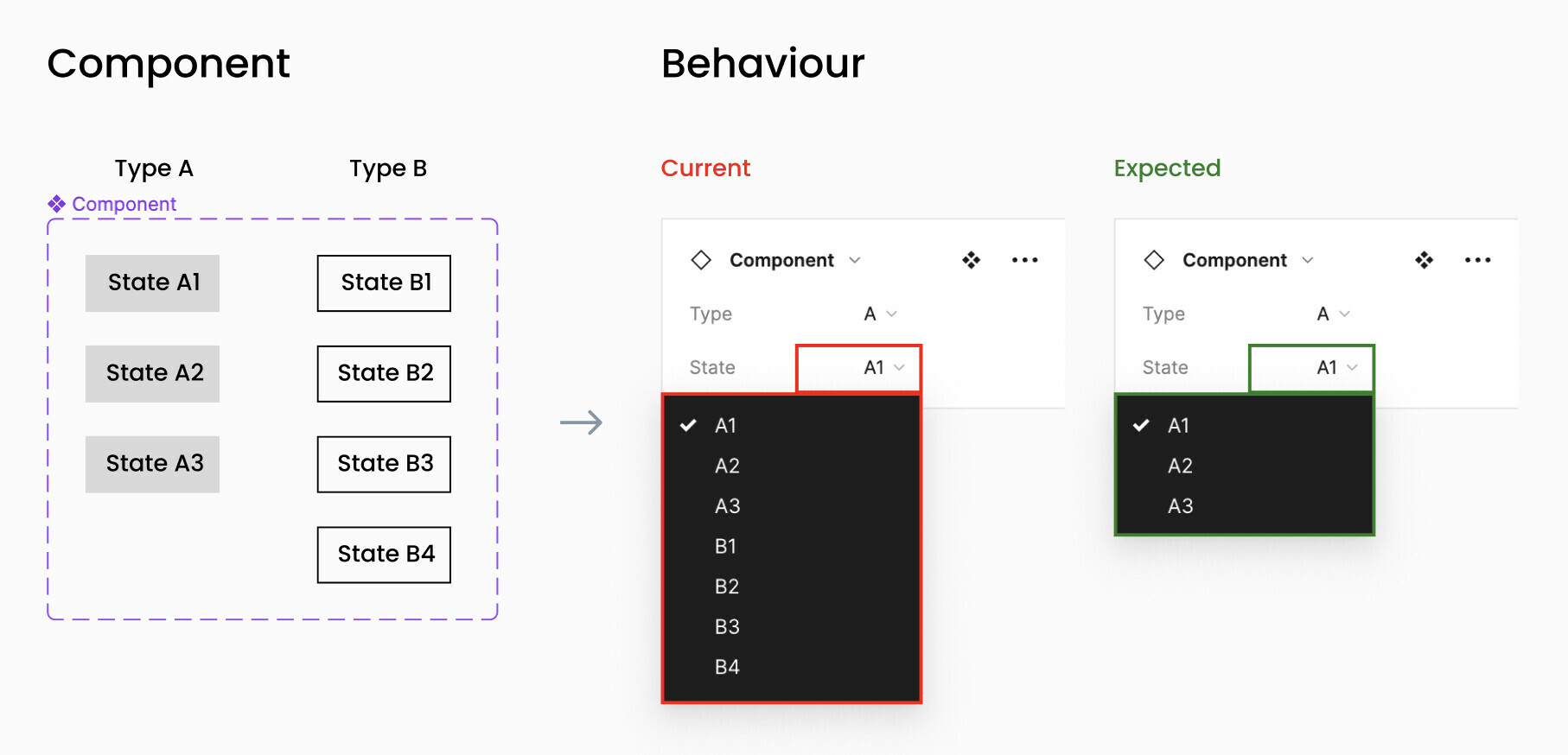 figma-component-issue