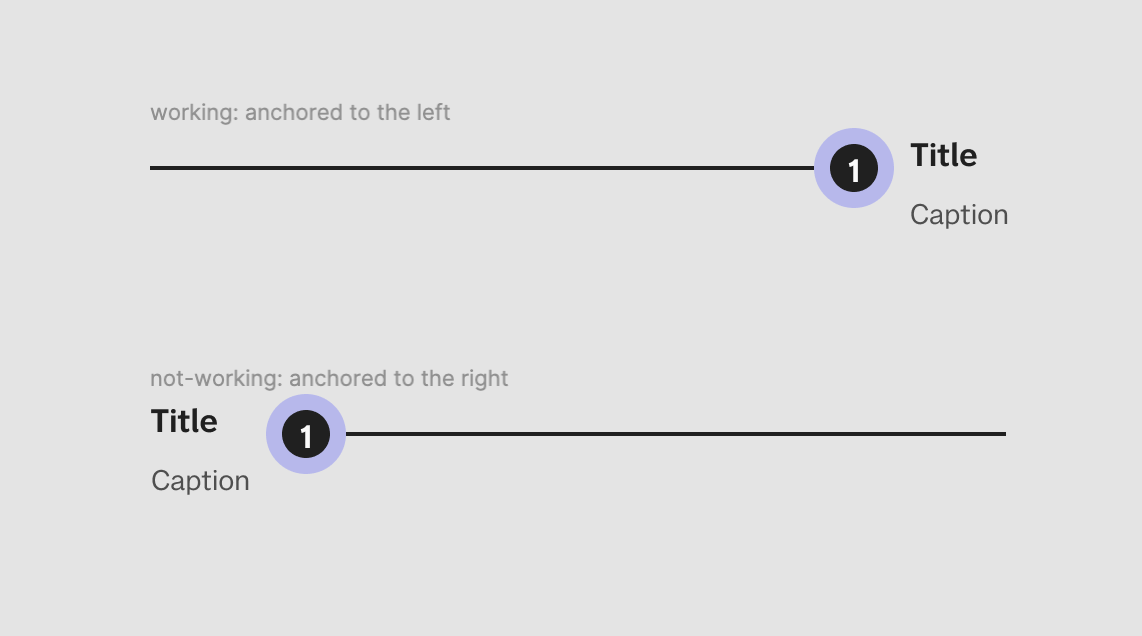 Components display