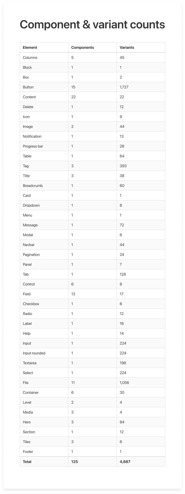 Component & variant counts