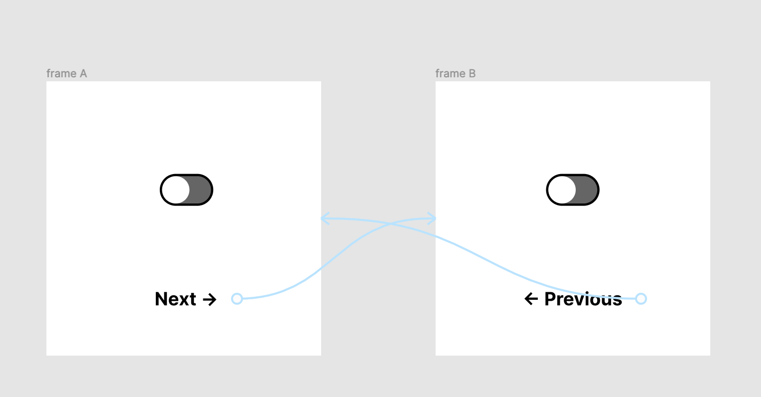 figma_interactive-component-state