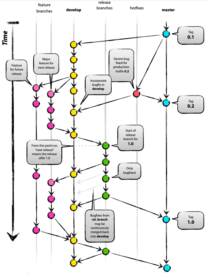 gitflow-branching-strategy