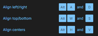 Figma Shortcut section