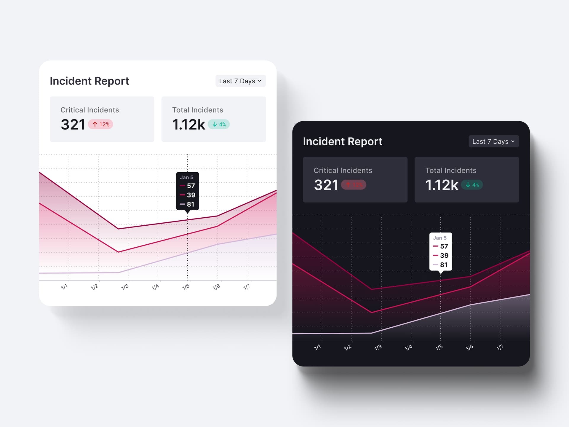 Chart Dribbble 2