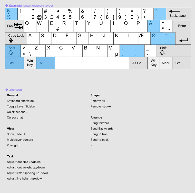 danish_qwerty_shortcuts