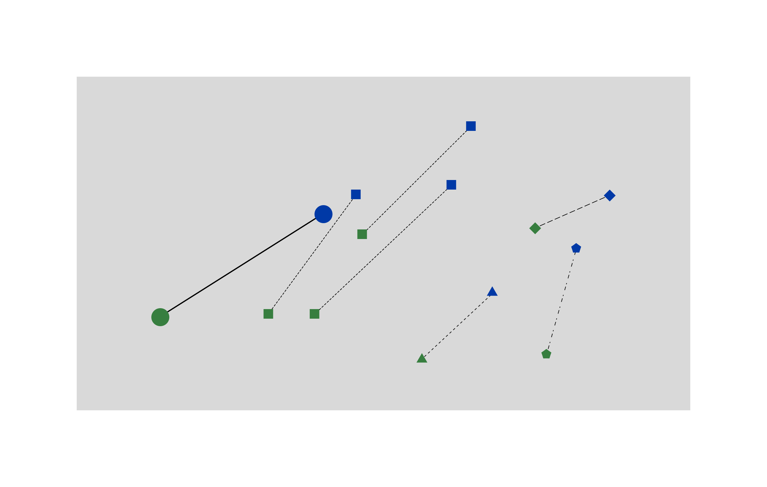 Design critique - World DataViz 2023