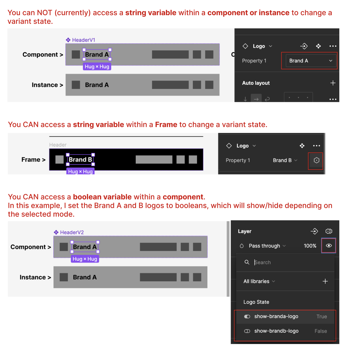 modes