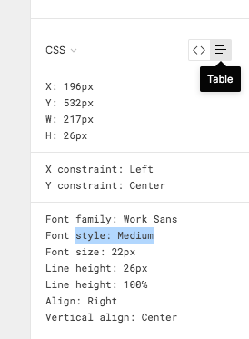 CSS table view Inspect tab, Font style: Medium