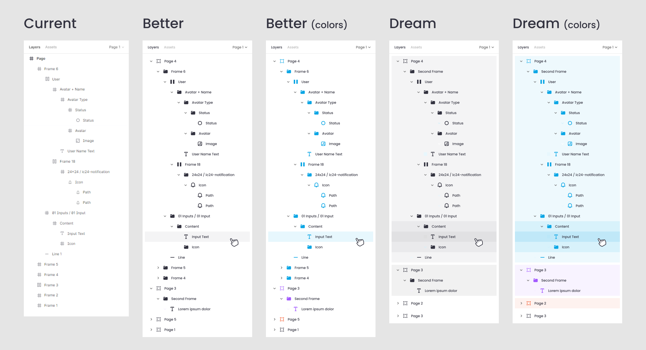 Figma Layers