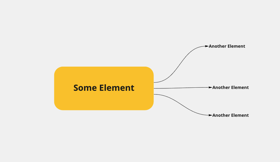 All connected elements on one side