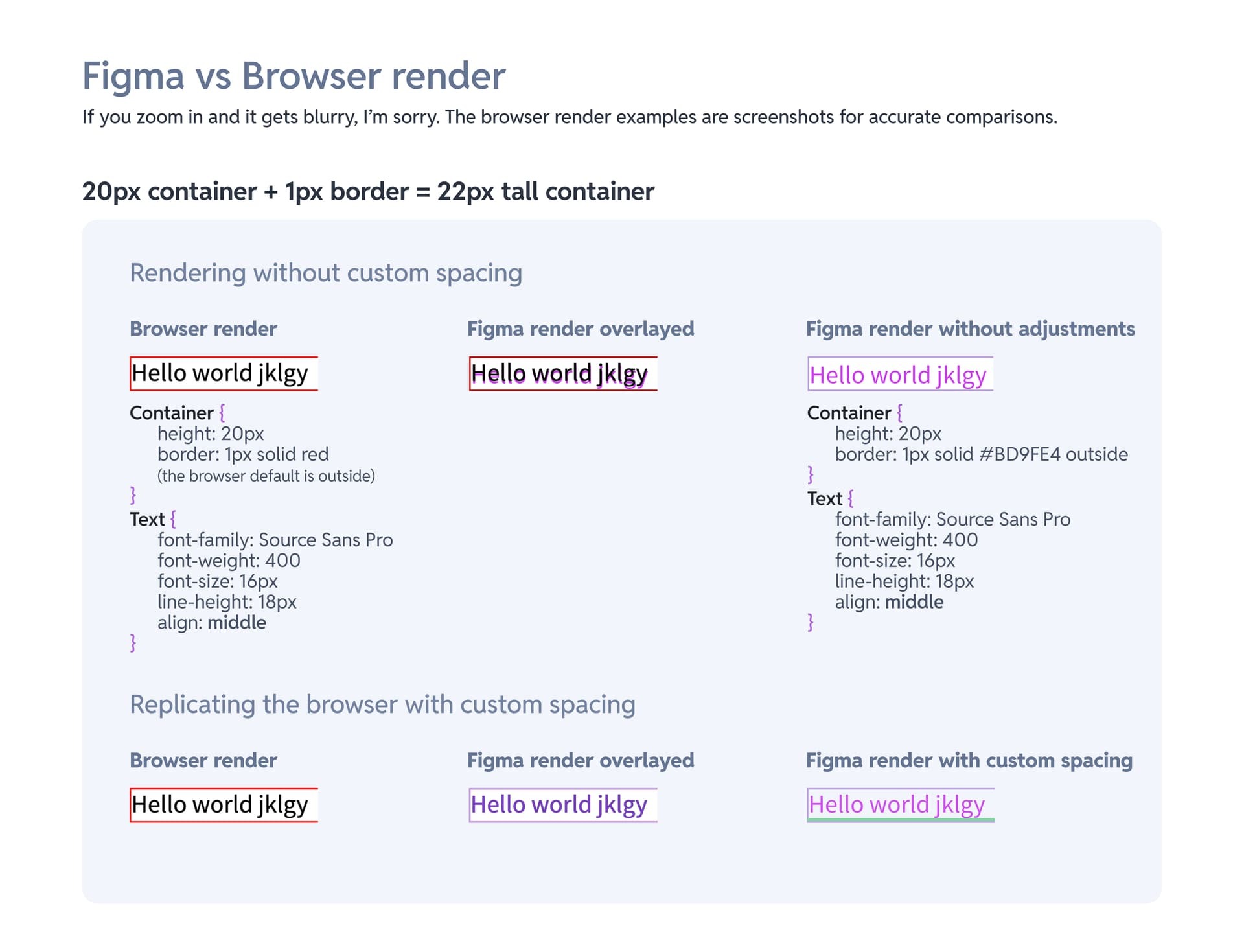 Figma vs Browser Render 2