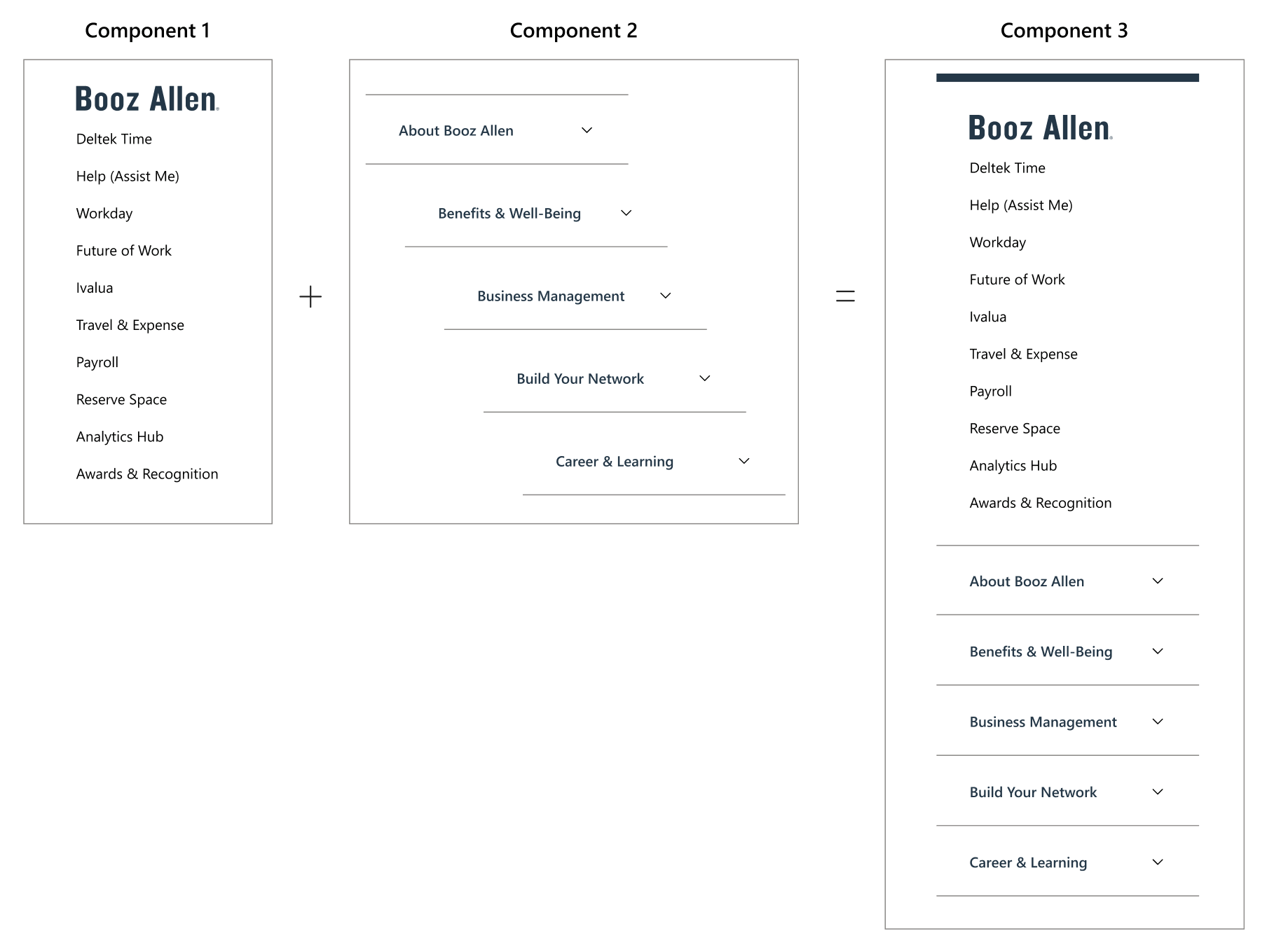 Component Composition