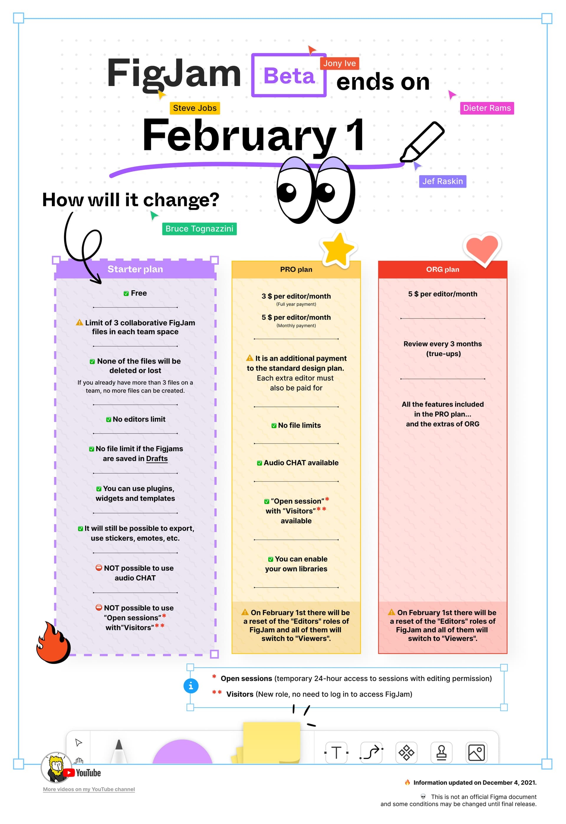 FigJam_pricing