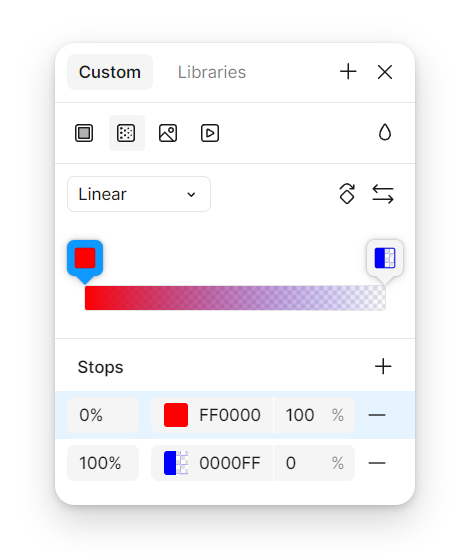 Gradient setup in Figma