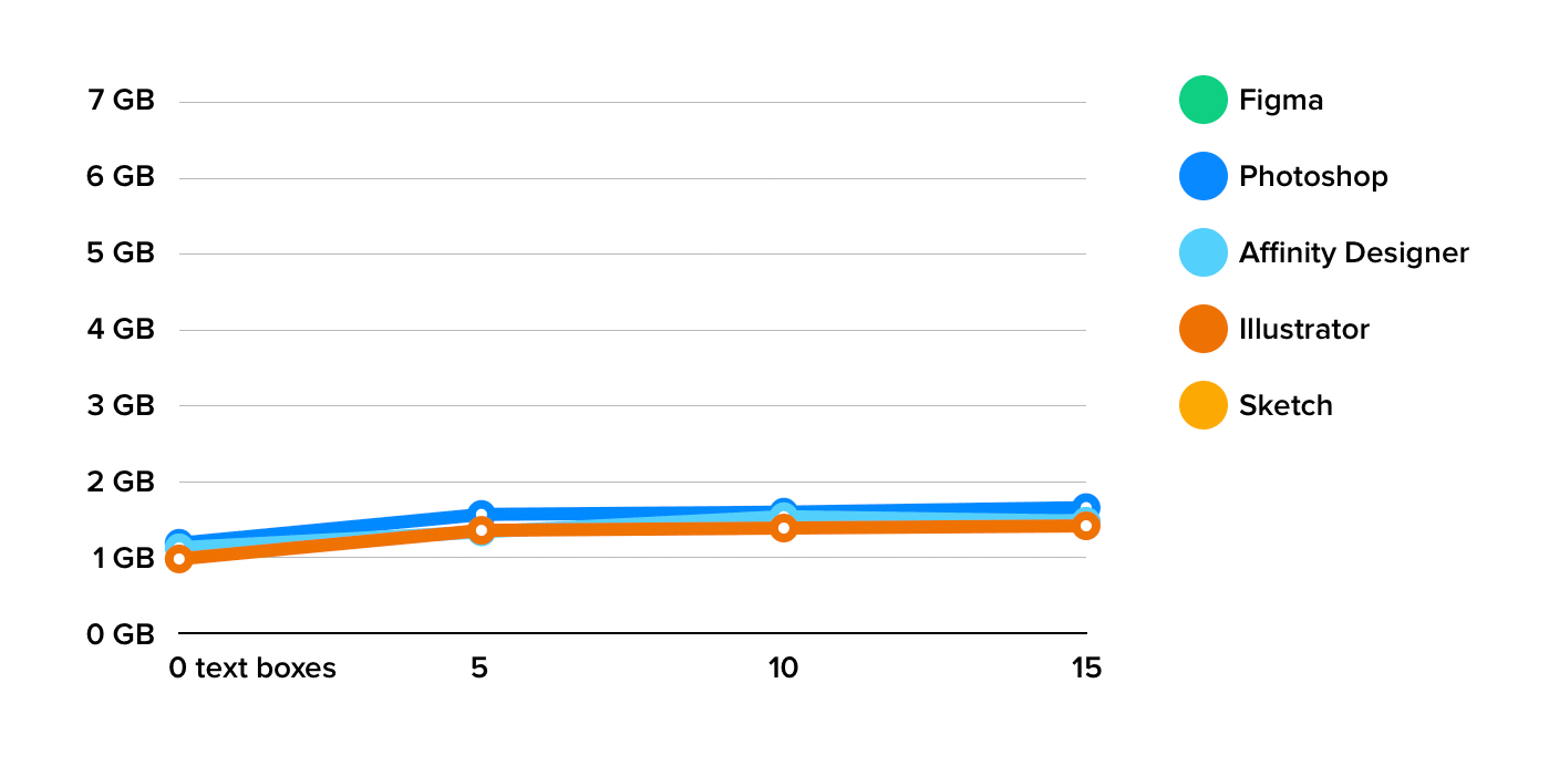 graph-mobydick