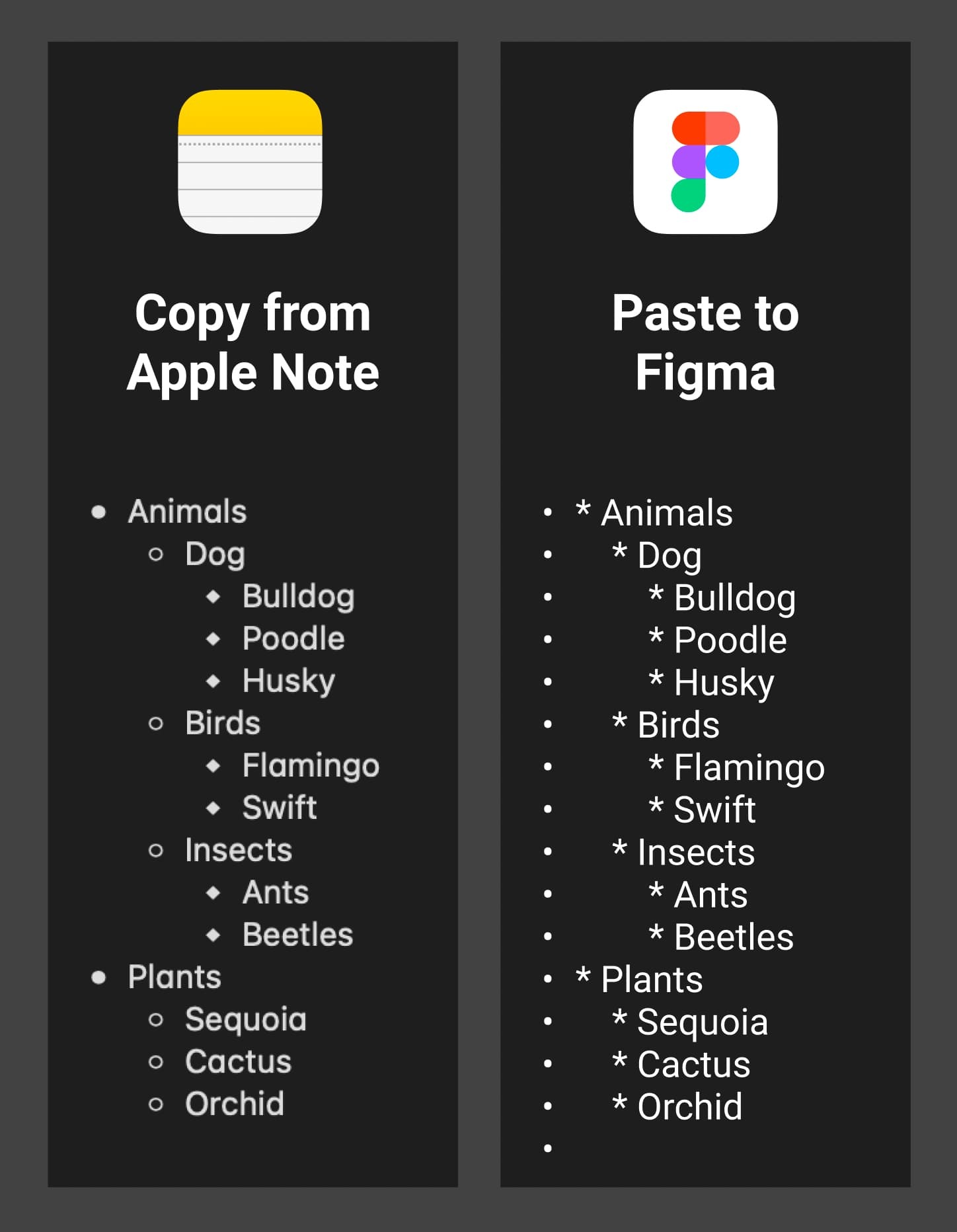 Figma paste indent bullet list