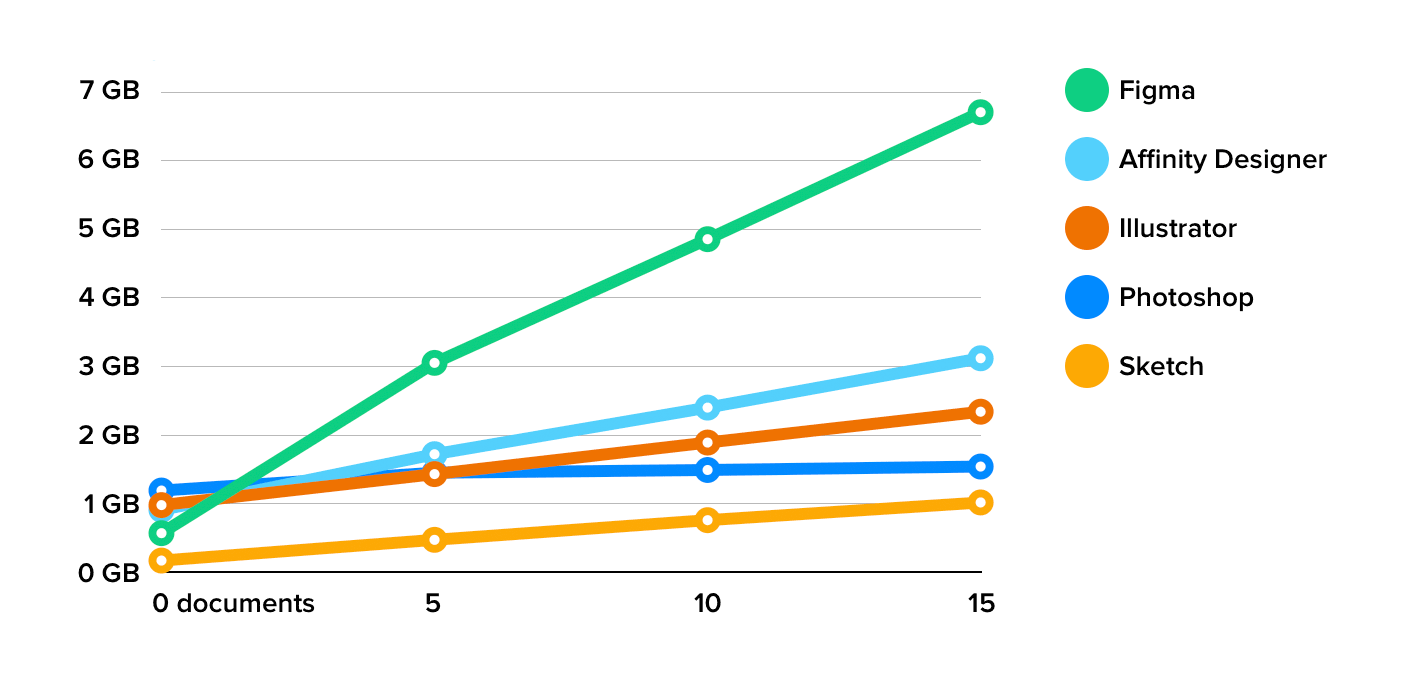 graph-flower