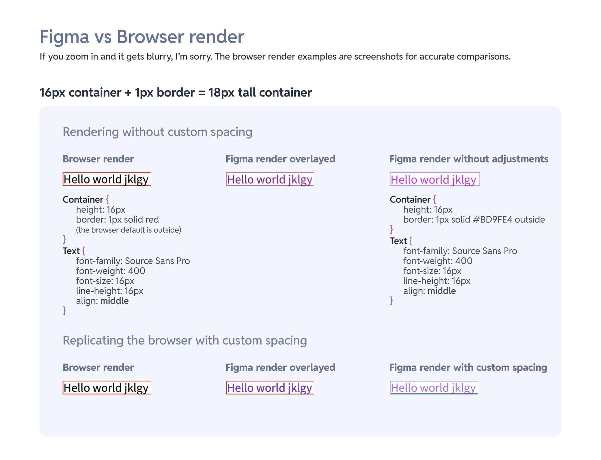 Figma vs Browser Render 1