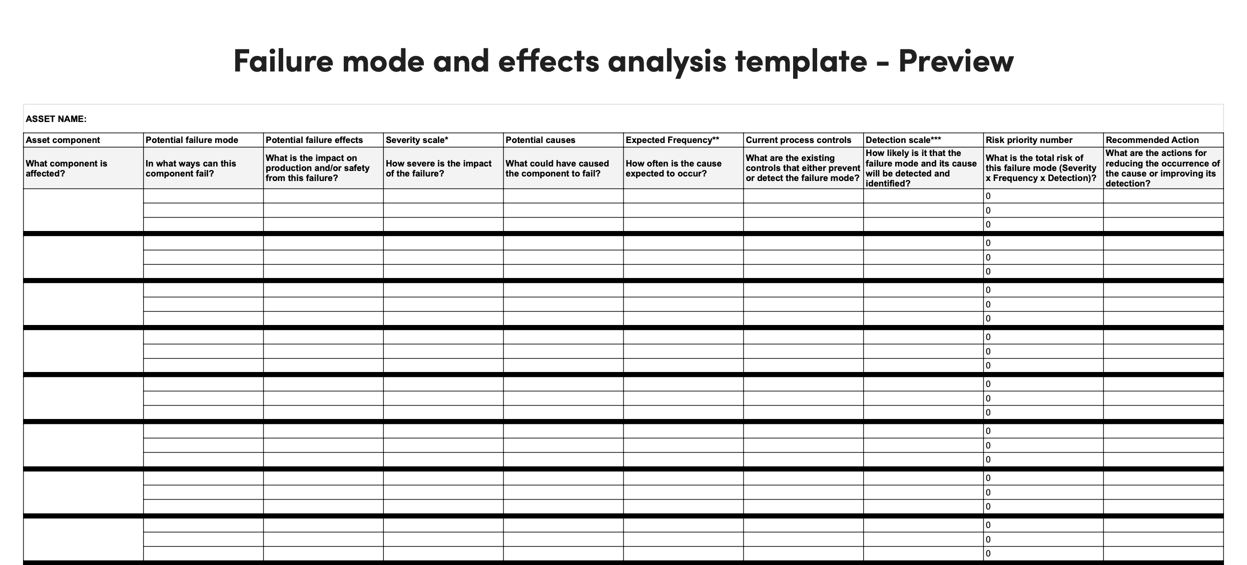 Template Failure Mode And Effects Analysis The Fiixers