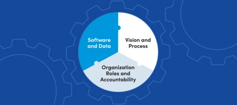 The ideal organization understands asset management