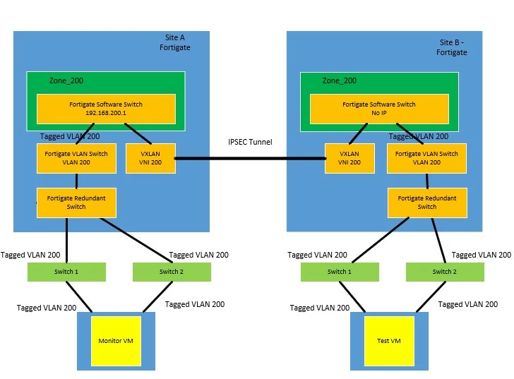 VXLAN.jpg VXLAN.jpg