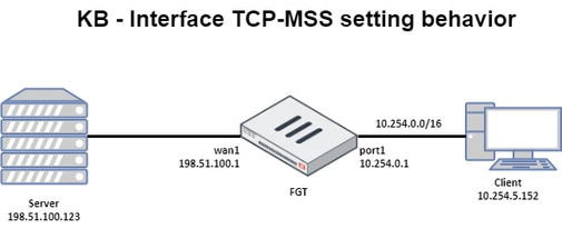 Network diagram