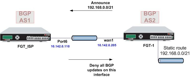 rmetzger_fd30432_bgp_announce_and_deny.JPG rmetzger_fd30432_bgp_announce_and_deny.JPG