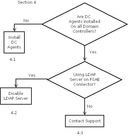 TAlKhatib_FD31819_NotseeingLogons.jpeg