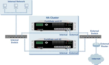 rmetzger_507-3600_HA_switch.png