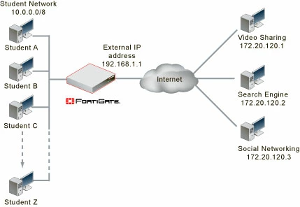 bdickie_FD30357_Firewall_nat_example.jpg