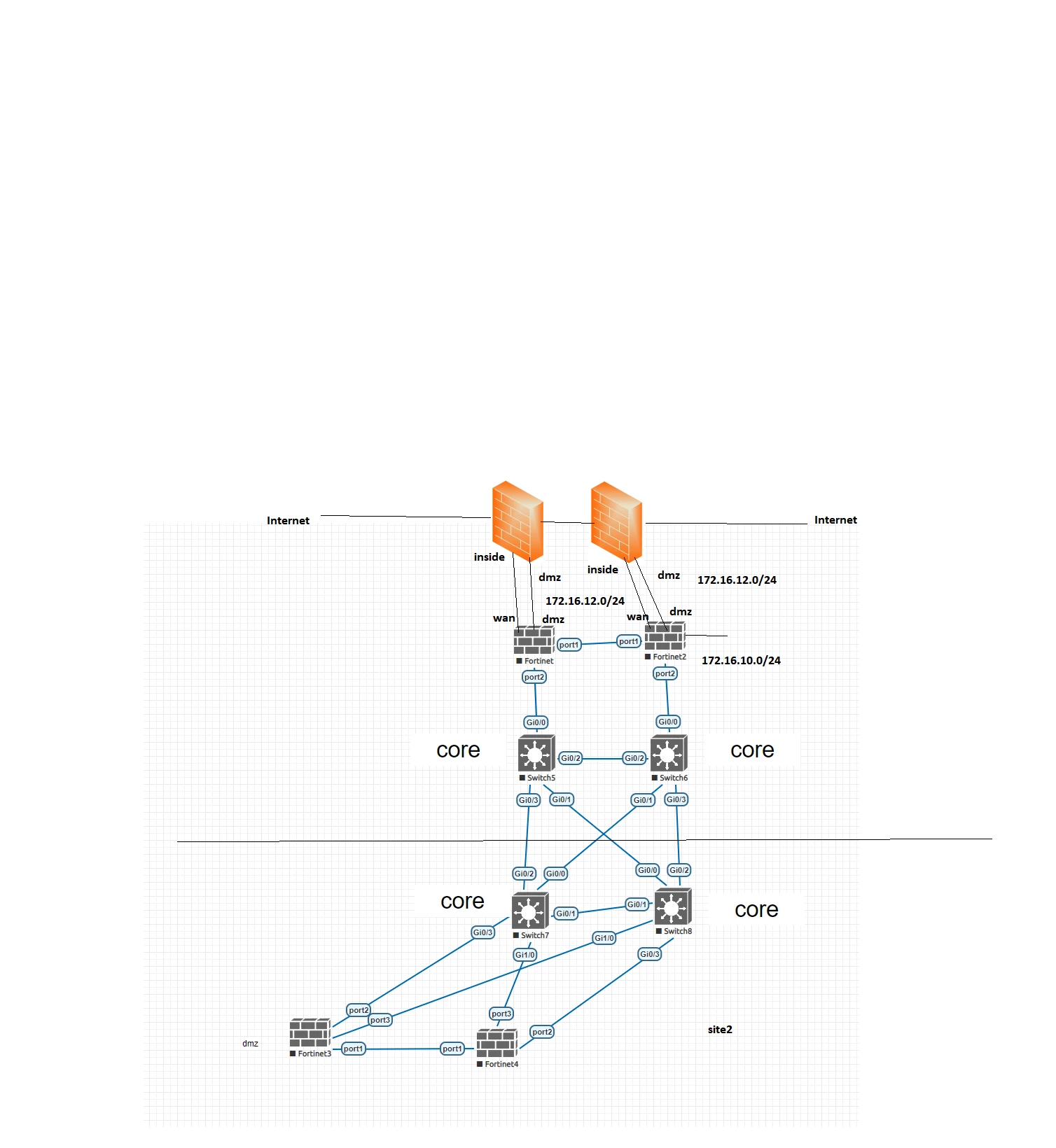 dmz migration.png