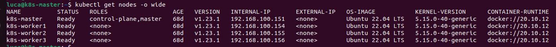 Names and IP addressing scheme of Kubernetes nodes