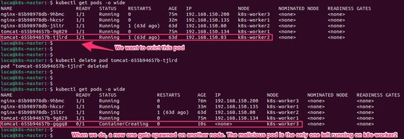Evicting legitimate pods from node hosting malicious one