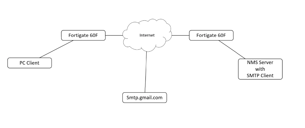 Wayupnorthguy_0-1664917429758.png
