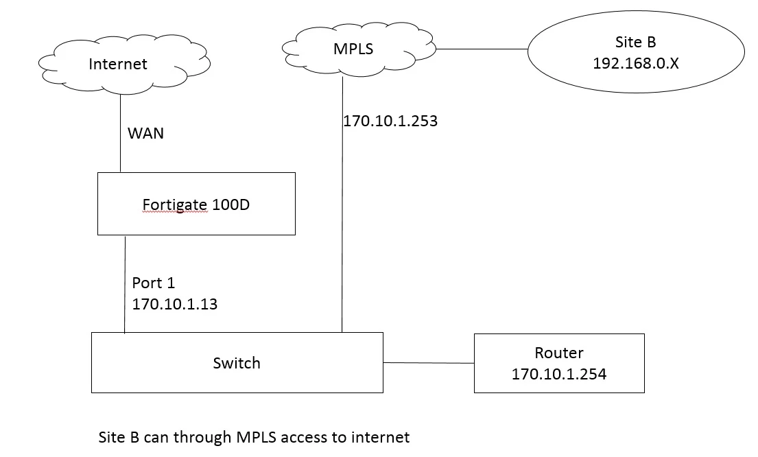 before virtual wire pair.jpg before virtual wire pair.jpg