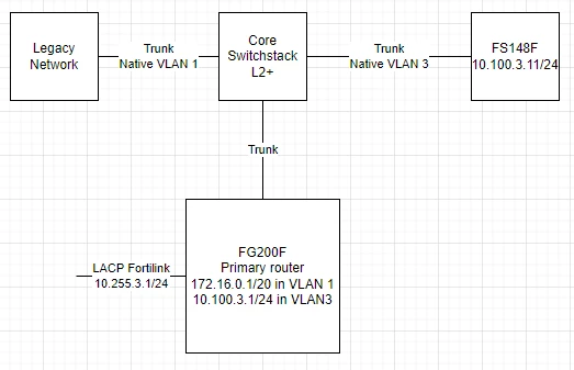 forti1.png