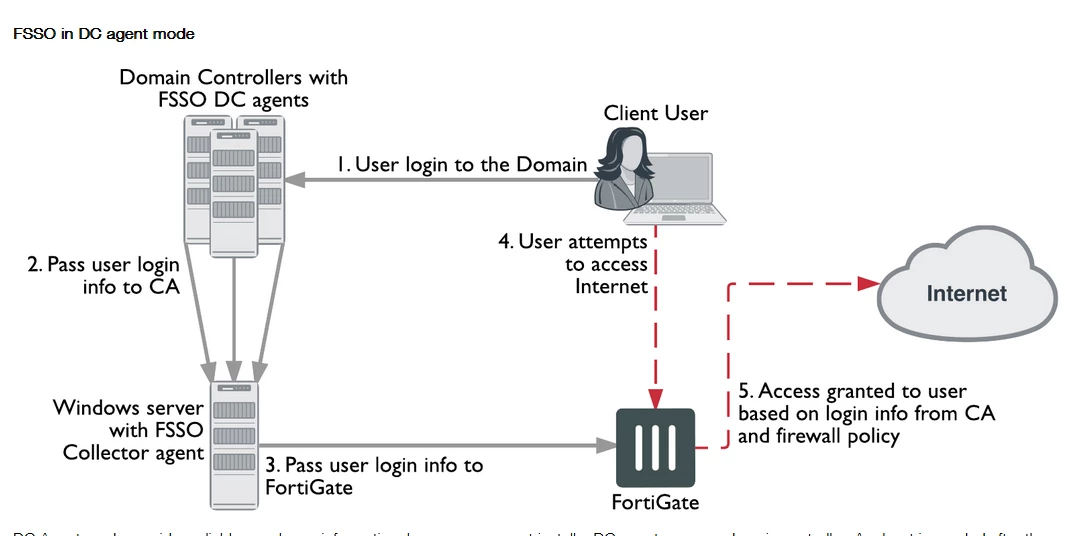 fsso-flow.png