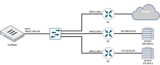 Network diagram