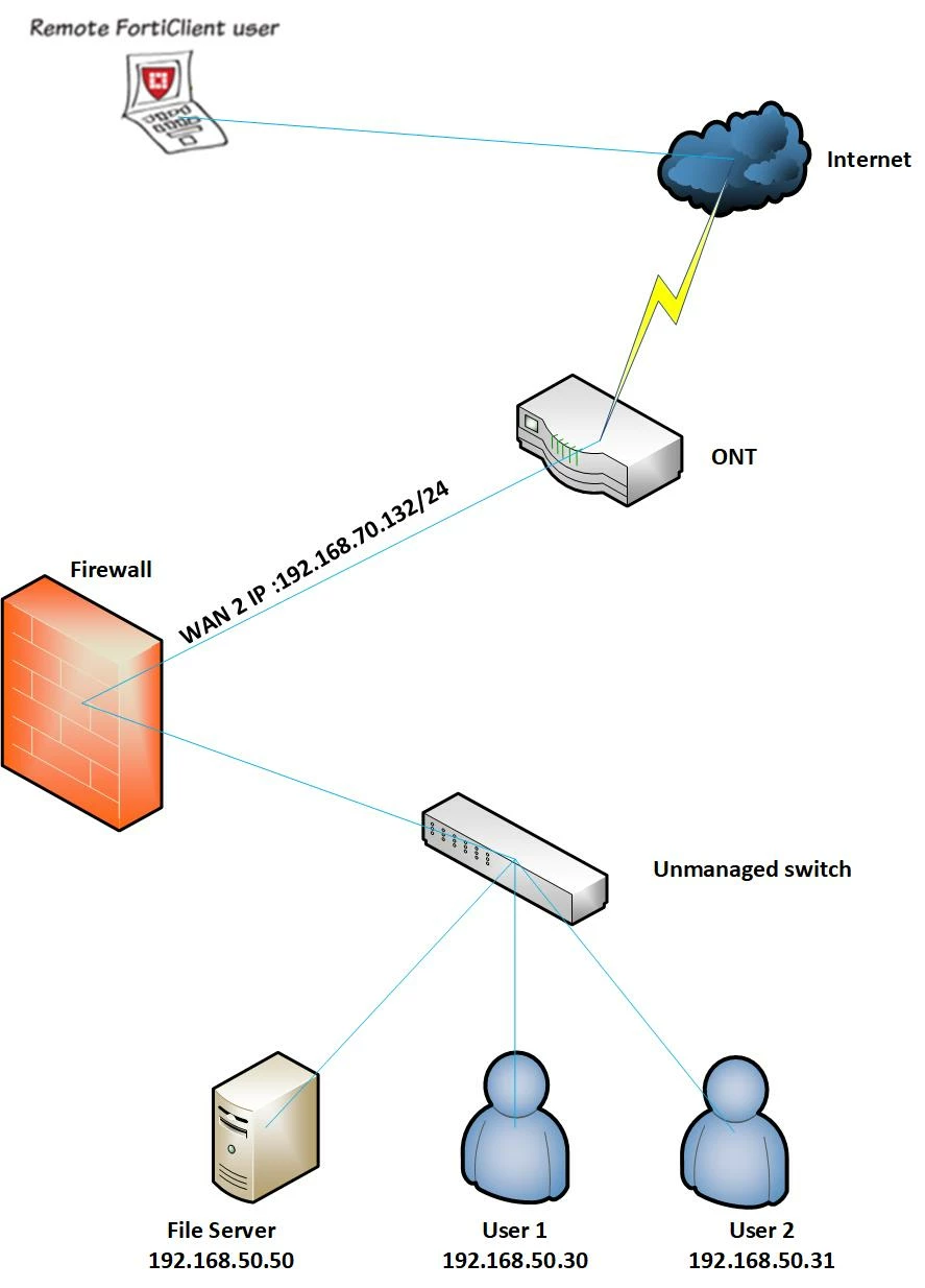 Forticlient Ipsec VPN