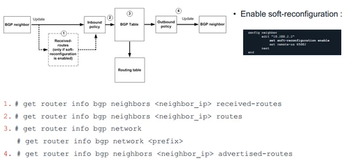 BGP Soft Reconf.PNG