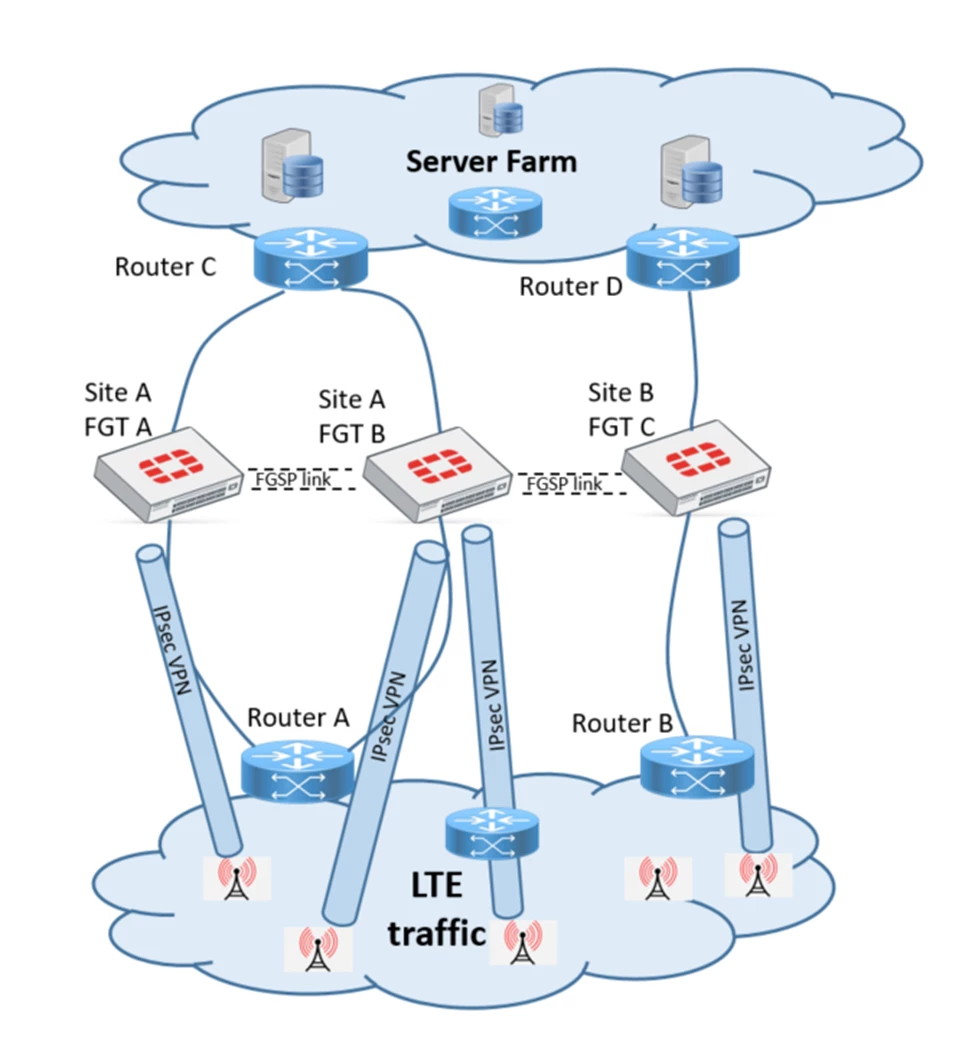 sthampi_FTNT_0-1668511798961.png