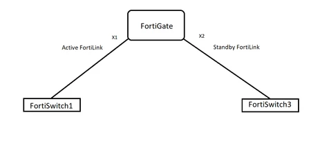 Topology-not working.png