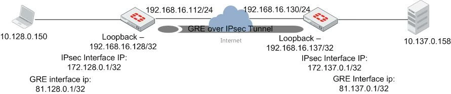 GRE_O_IPsec_v4.jpg