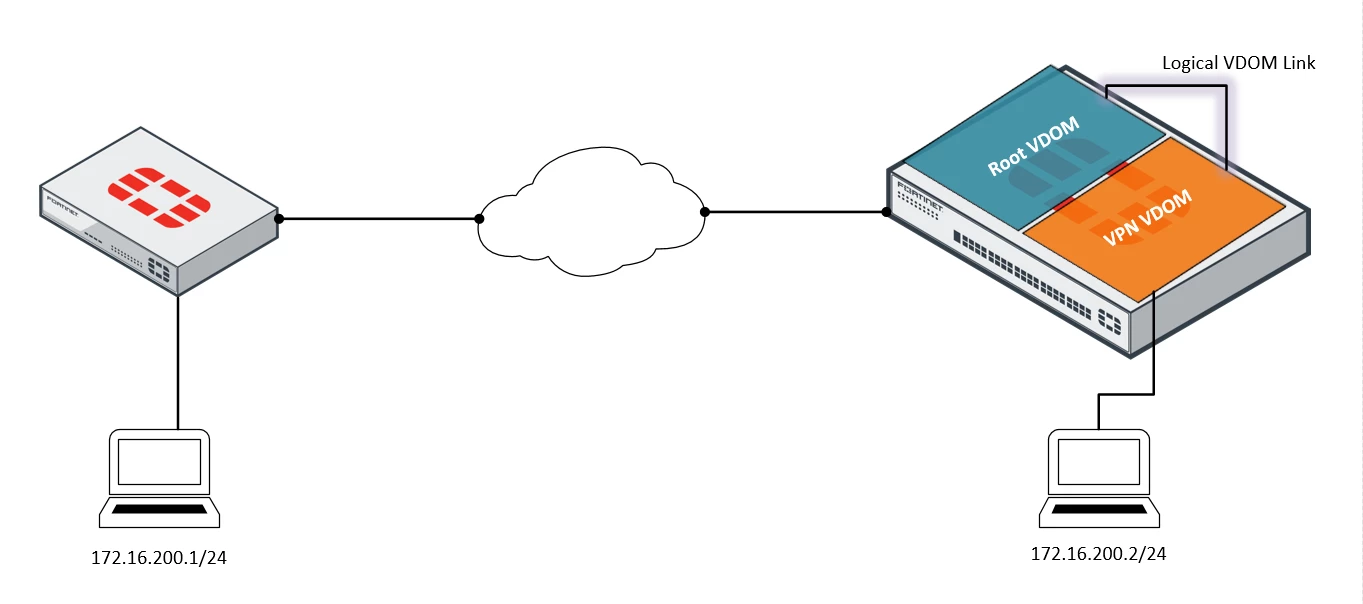 2022-11-29 22_15_22-fortinet.vsdx.png 2022-11-29 22_15_22-fortinet.vsdx.png