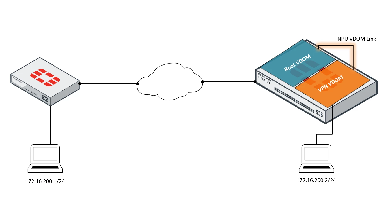 2022-11-29 22_14_55-fortinet2.vsdx.png 2022-11-29 22_14_55-fortinet2.vsdx.png