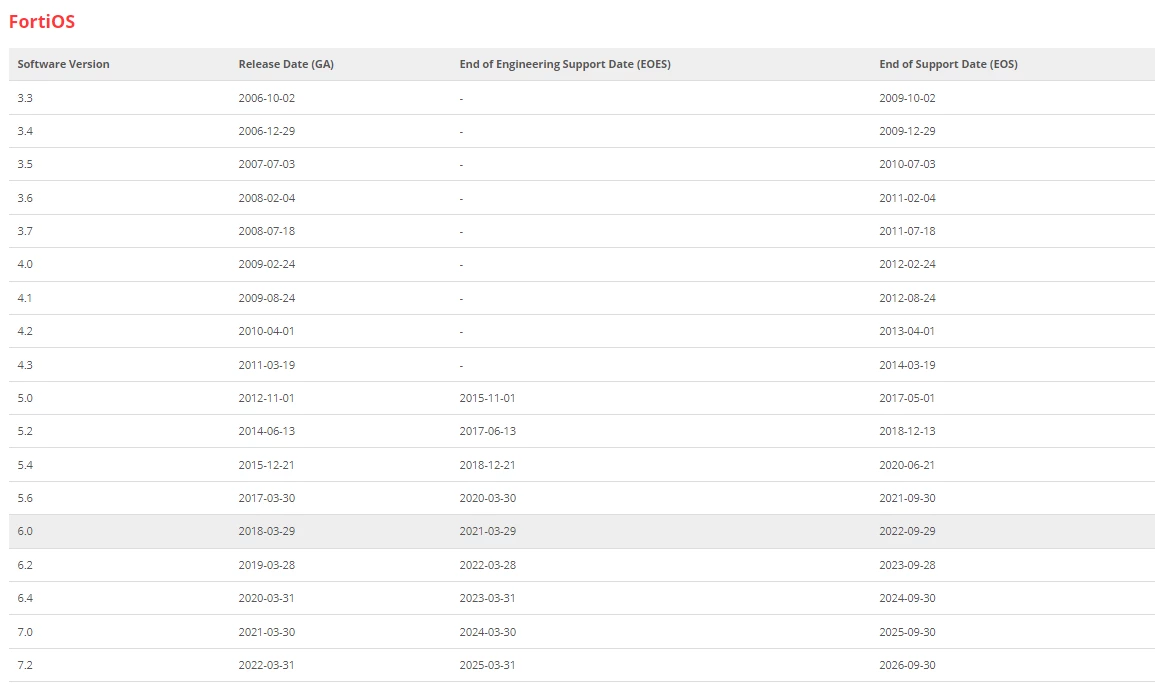 xsilver_FTNT_0-1669890360887.png xsilver_FTNT_0-1669890360887.png