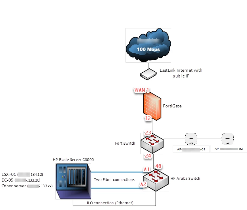LearningFortinet_0-1670266037417.png