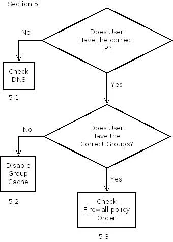 TAlKhatib_FD31819_Useronlist.jpeg