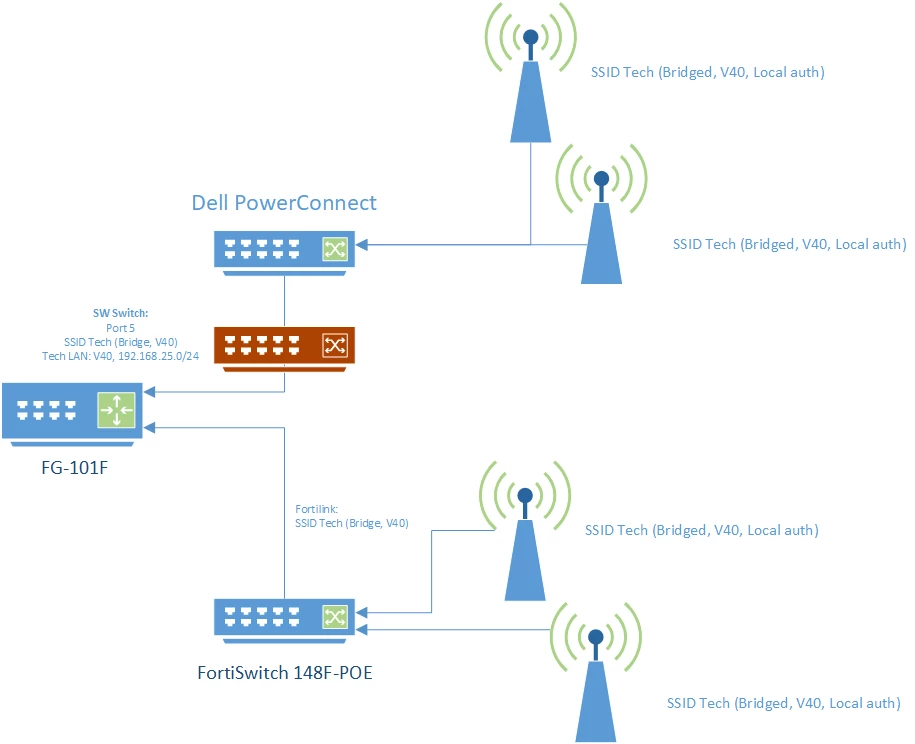 SSID Tech.png